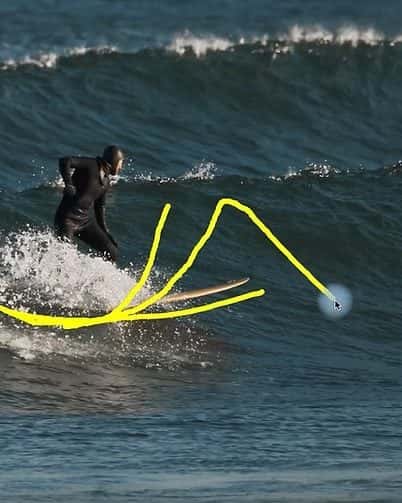 ALORA Online Surf Coach - Image 2